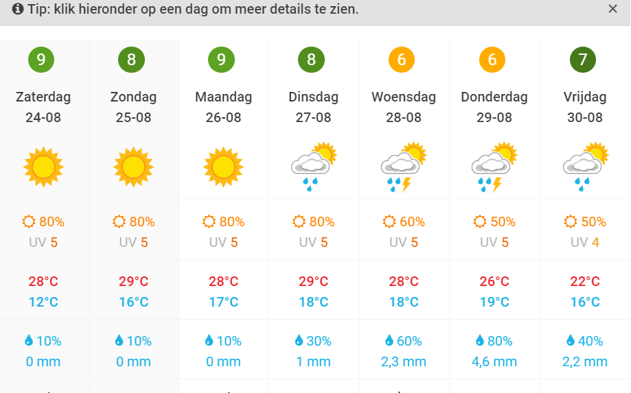 Vanaf Zaterdag Hitteplan Voor Nederland Van Kracht Nieuwe Landelijke