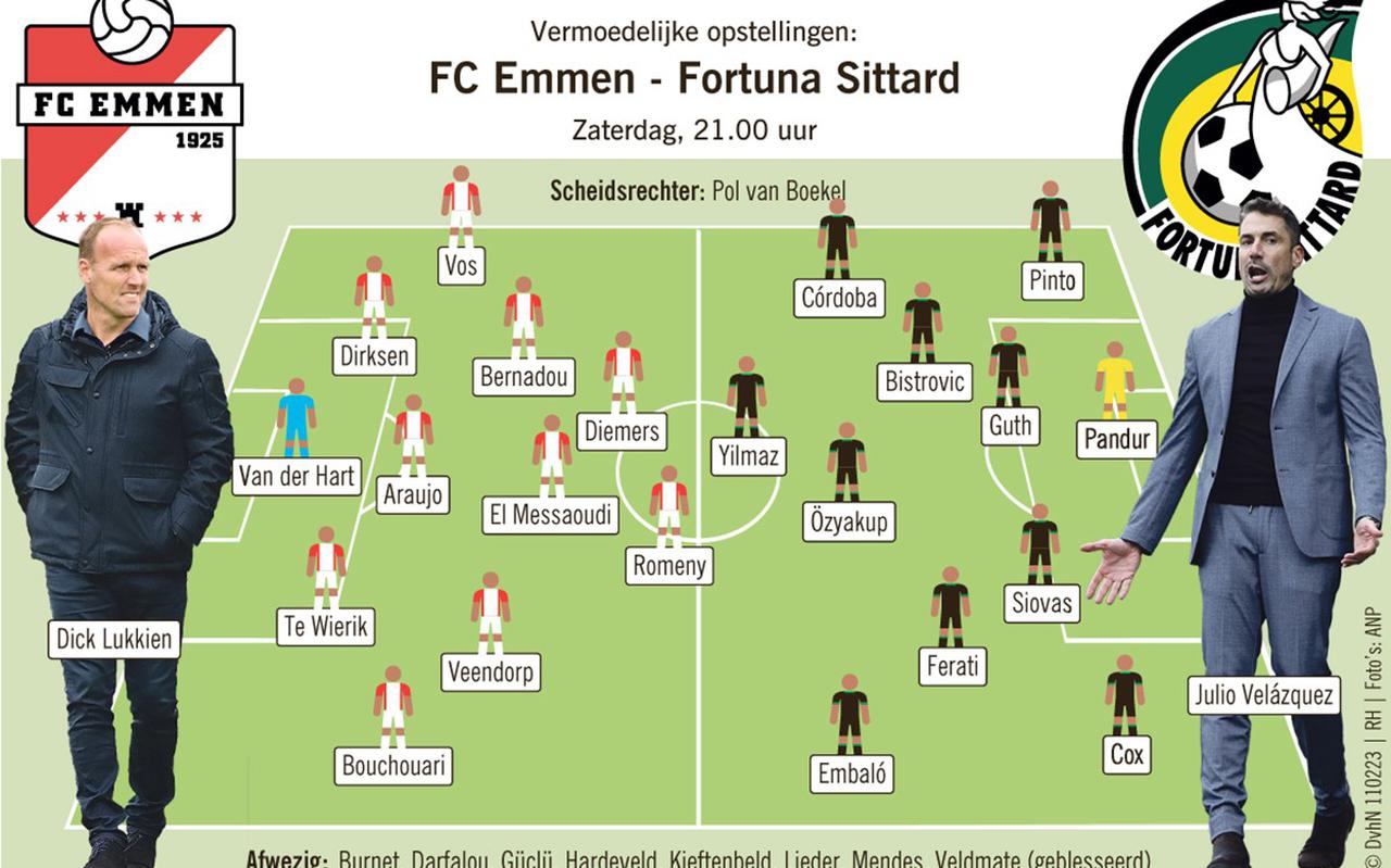FC Emmen- Fortuna Sittard op zaterdag 11 februari 2023