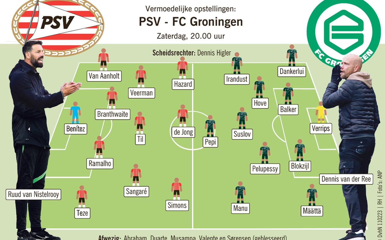 De opstelling van PSV-FC Groningen op 11 februari 2023