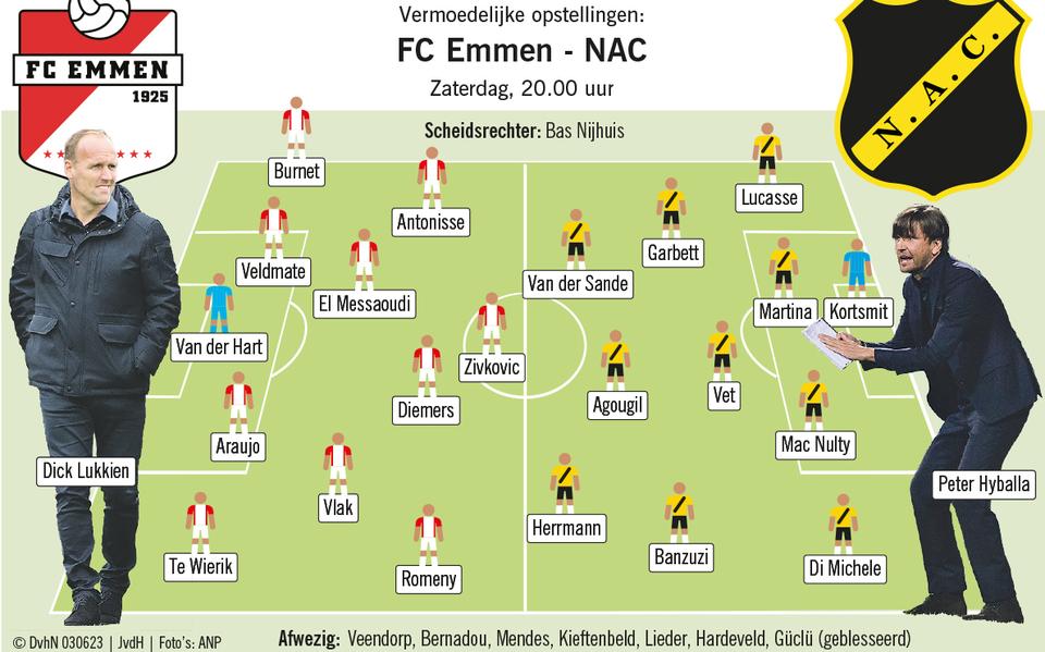 Vermoedelijke opstelling FC Emmen - NAC.