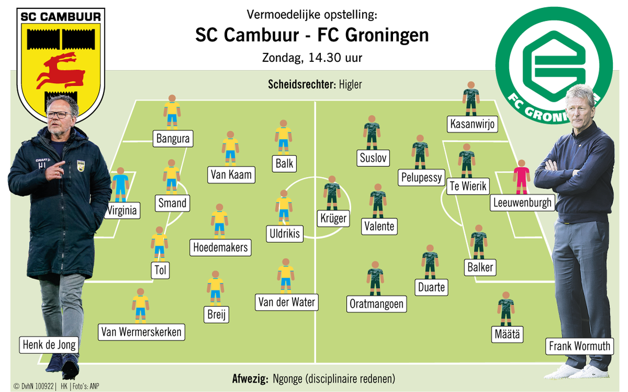 Opstelling SC Cambuur - FC Groningen.