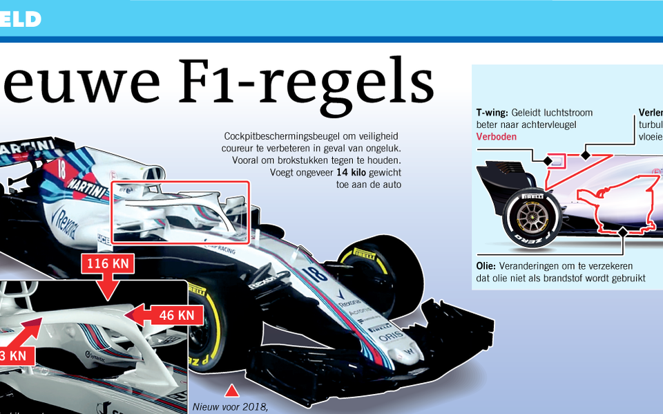 In beeld Nieuwe F1 regels Dagblad van het Noorden