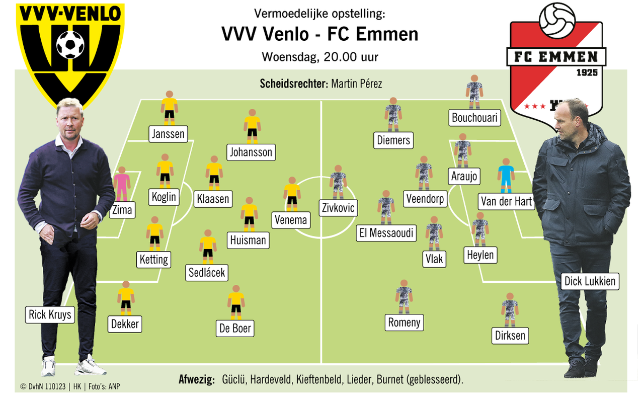Opstelling VVV-FC Emmen.