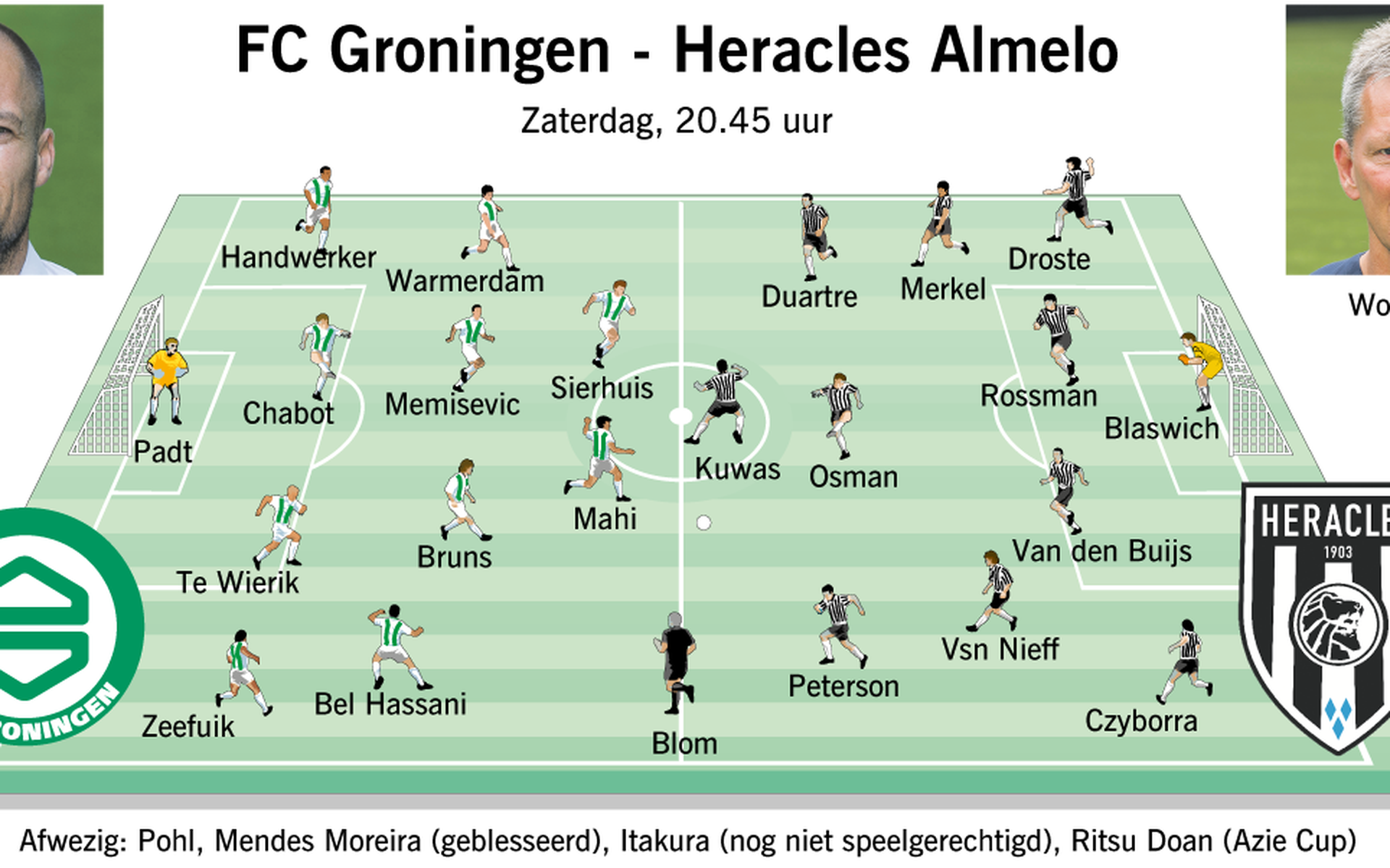 Drie Nieuwelingen Kunnen Zich Opmaken Voor Basisplaats Bij FC Groningen ...