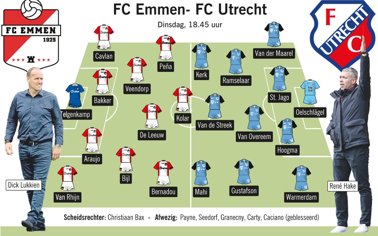 Illustratie: Infographics DvhN/ Illustratie: Infographics DvhN/