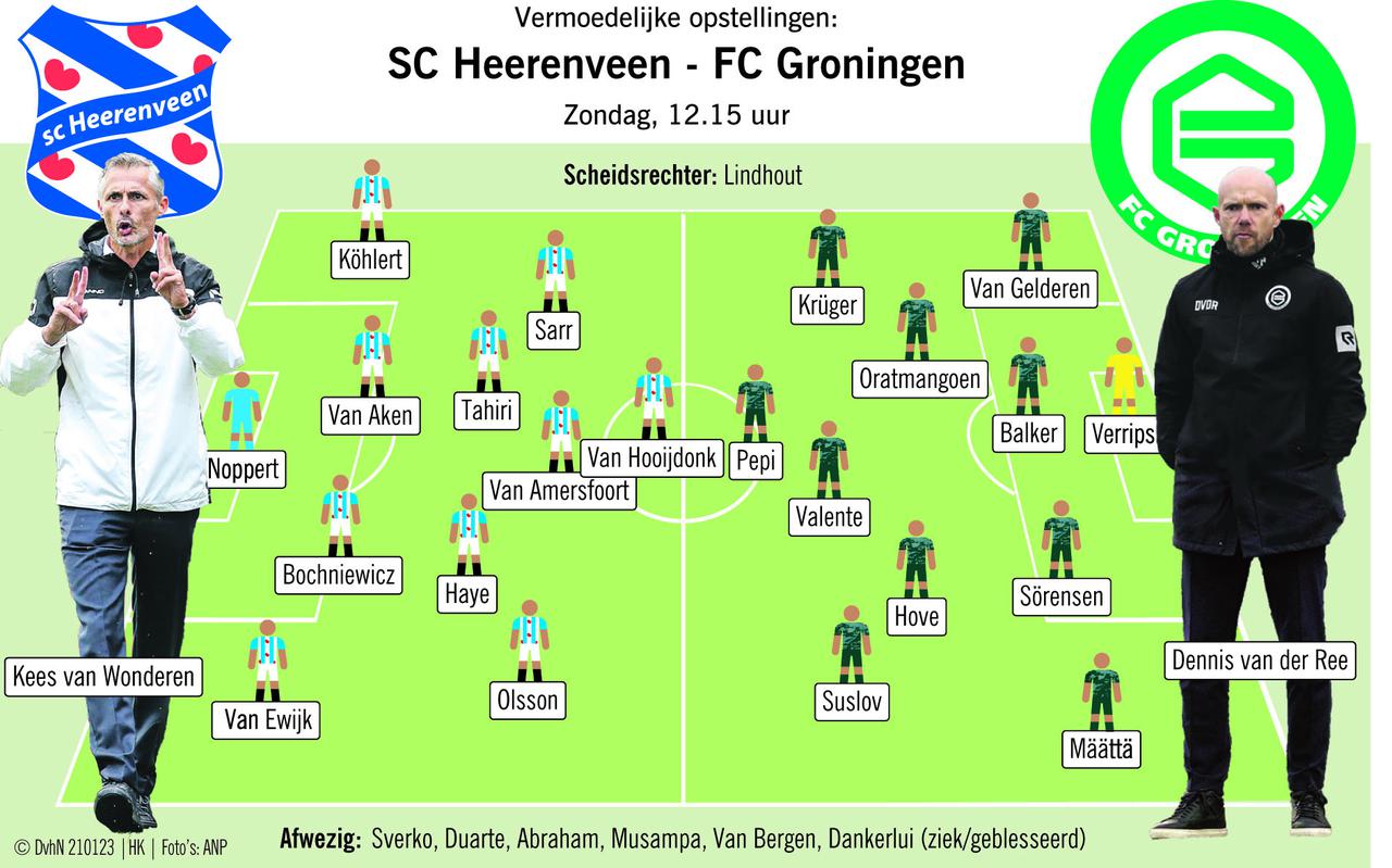 SC Heerenveen - FC Groningen, zondag 12.15 uur.