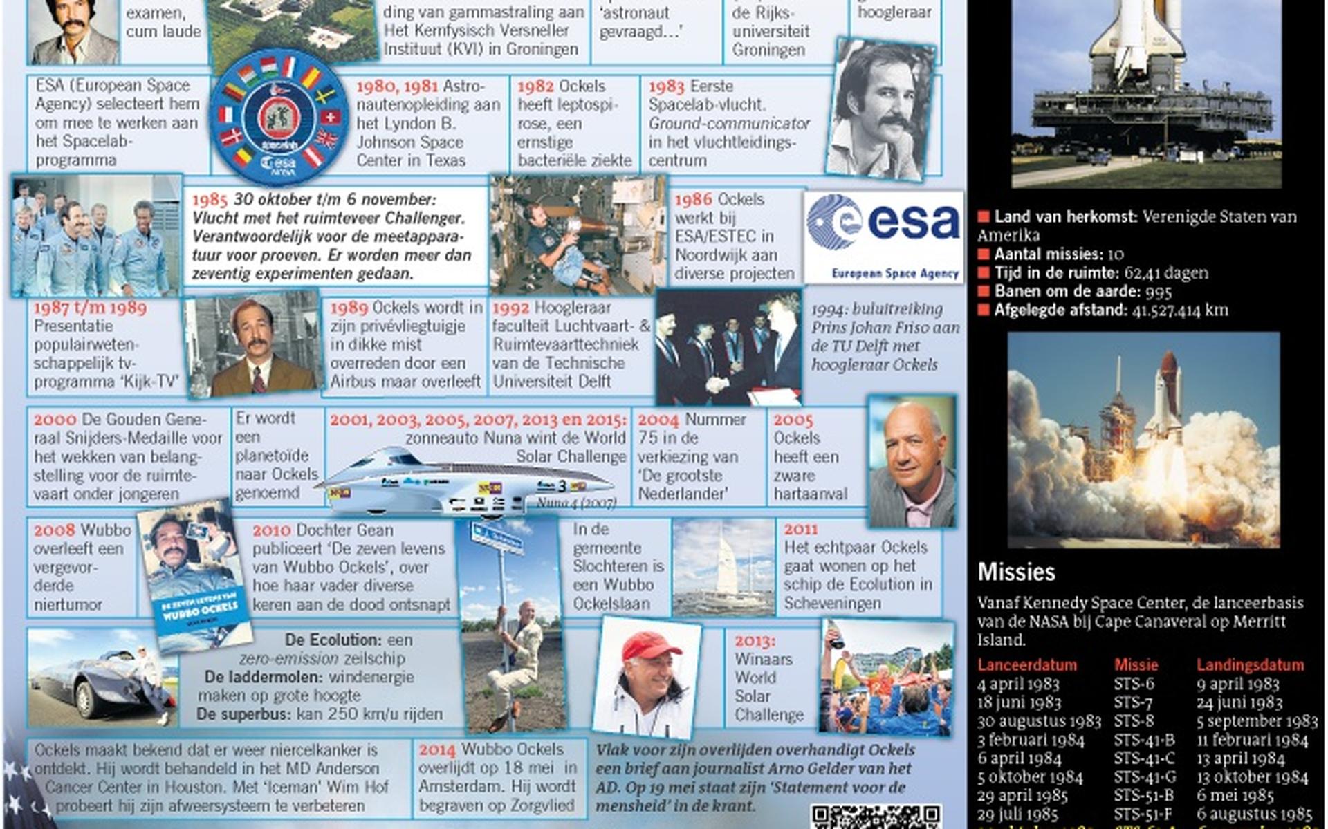 In Beeld: Eerste Nederlander in de ruimte - Dagblad van het Noorden