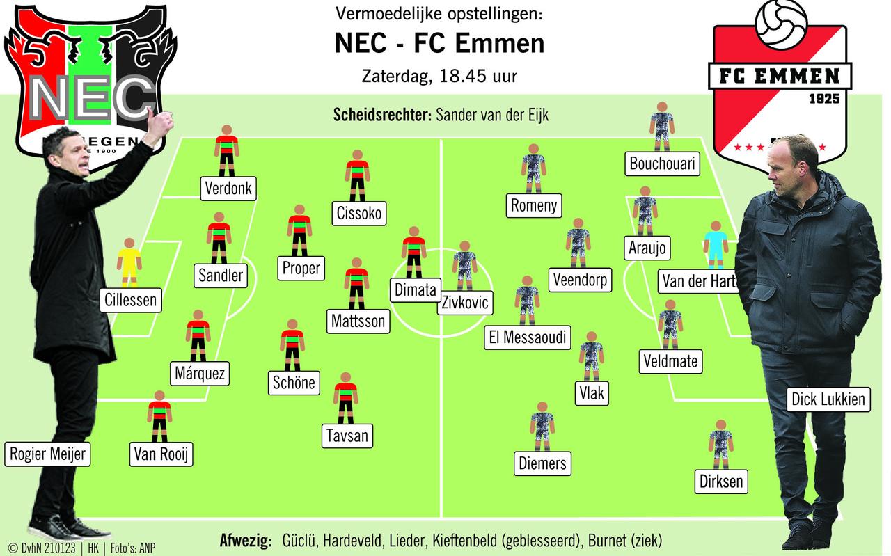 NEC - FC Emmen, zaterdag 18.45 uur. NEC - FC Emmen, zaterdag 18.45 uur.