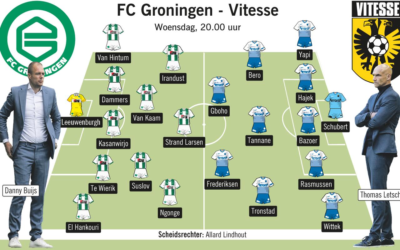 Illustratie: Infographics DVHN Illustratie: Infographics DVHN