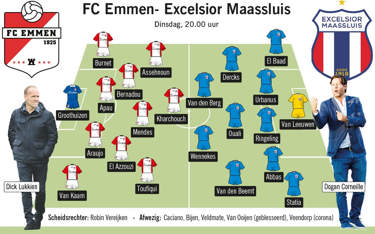 De opstelling van FC Emmen tegen Excelsior Maassluis. De opstelling van FC Emmen tegen Excelsior Maassluis.