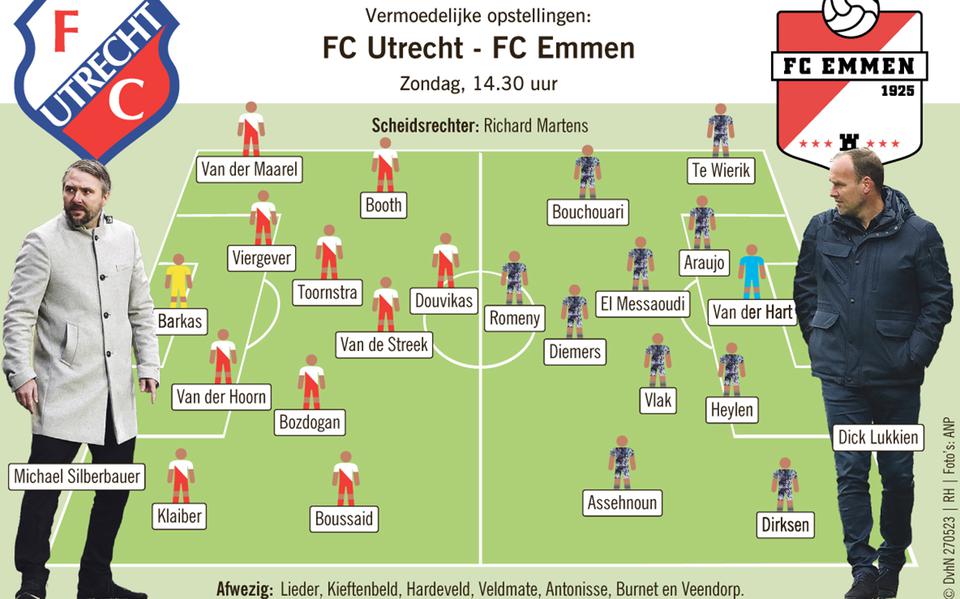 Vermoedelijke opstelling FC Utrecht - FC Emmen.