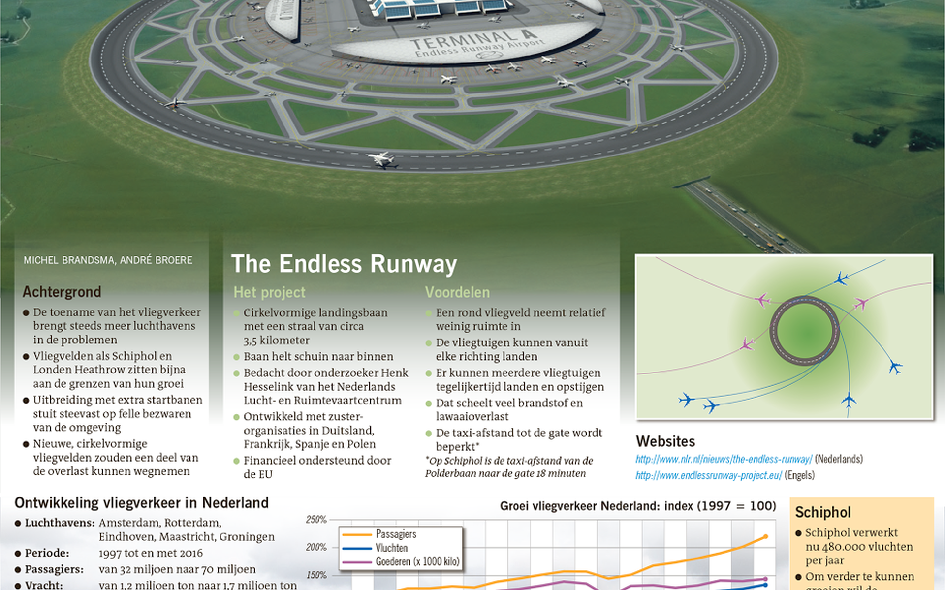 In Beeld: Uit de bocht vliegen... - Dagblad van het Noorden