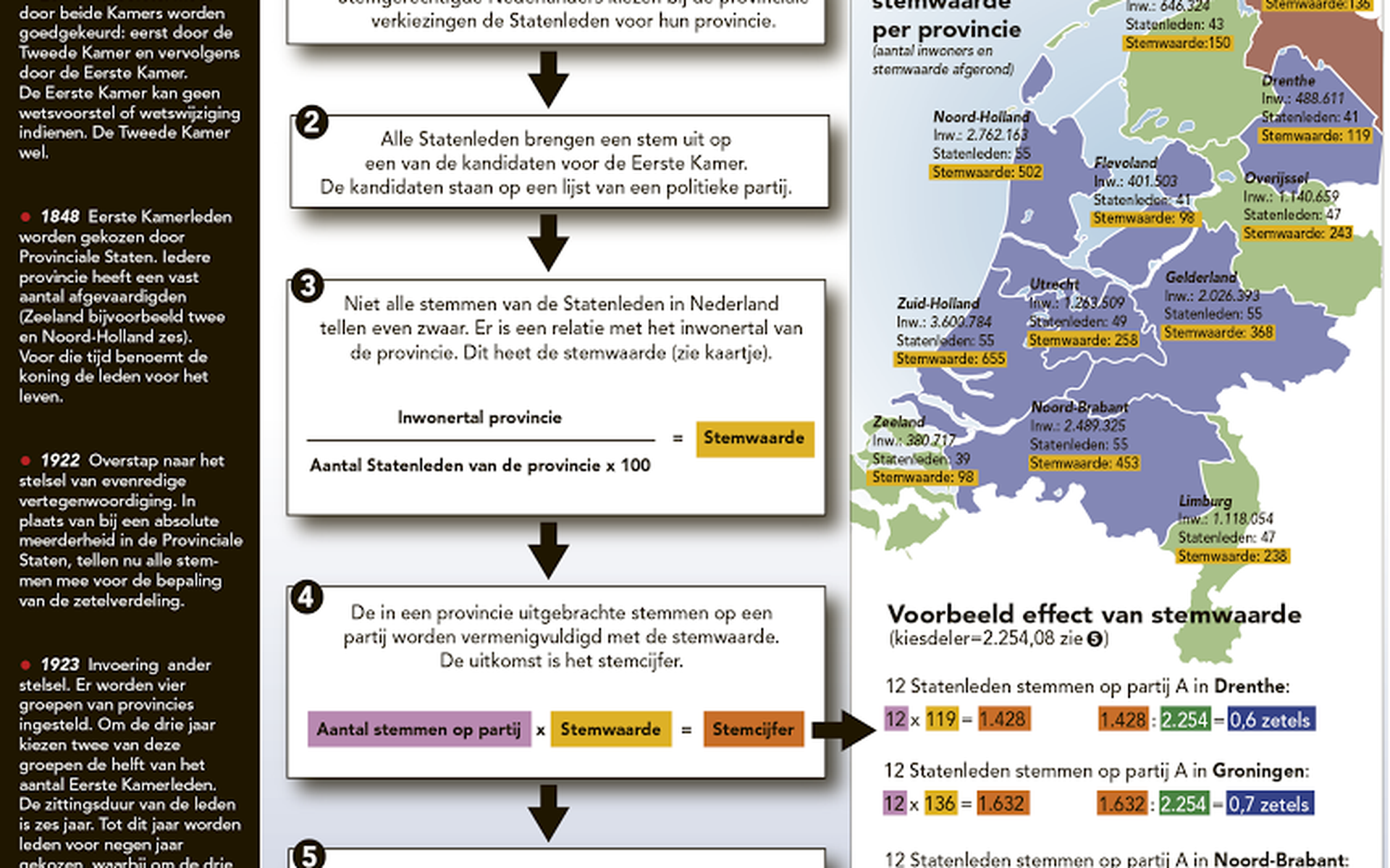 In Beeld: Eerste Kamerverkiezingen - Dagblad Van Het Noorden