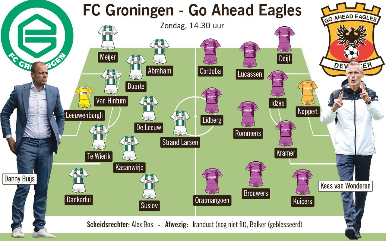 Vermoedelijke opstellingen FC Groningen en Go Ahead Eagles.