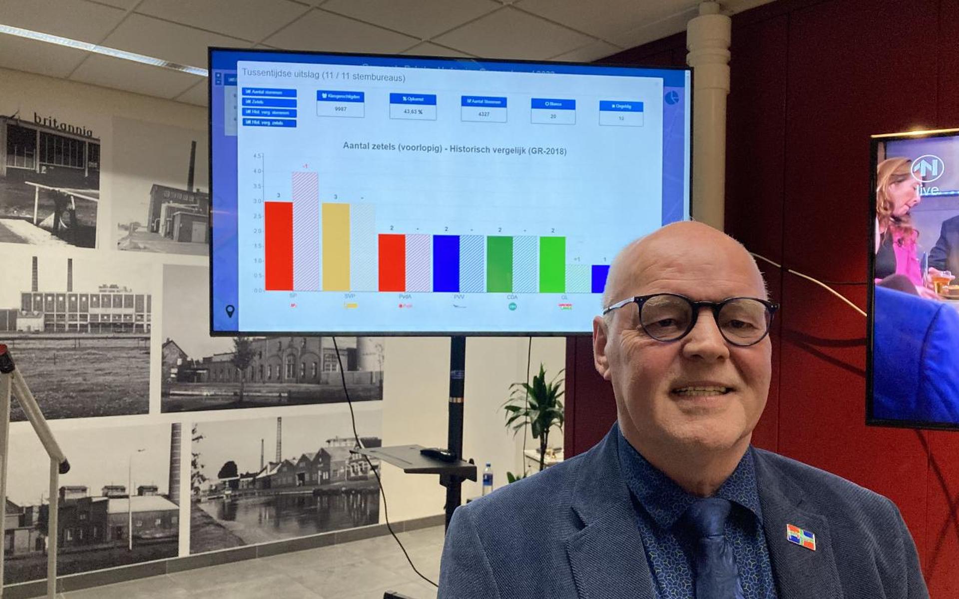 Wethouder Lex Kupers van de gemeente Pekela.