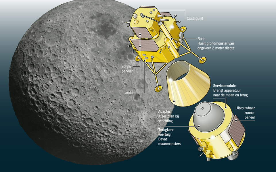 Een onbemand robotruimtevaartuig gaat bodem- en rotsmonsters nemen van de achterkant van de maan. 