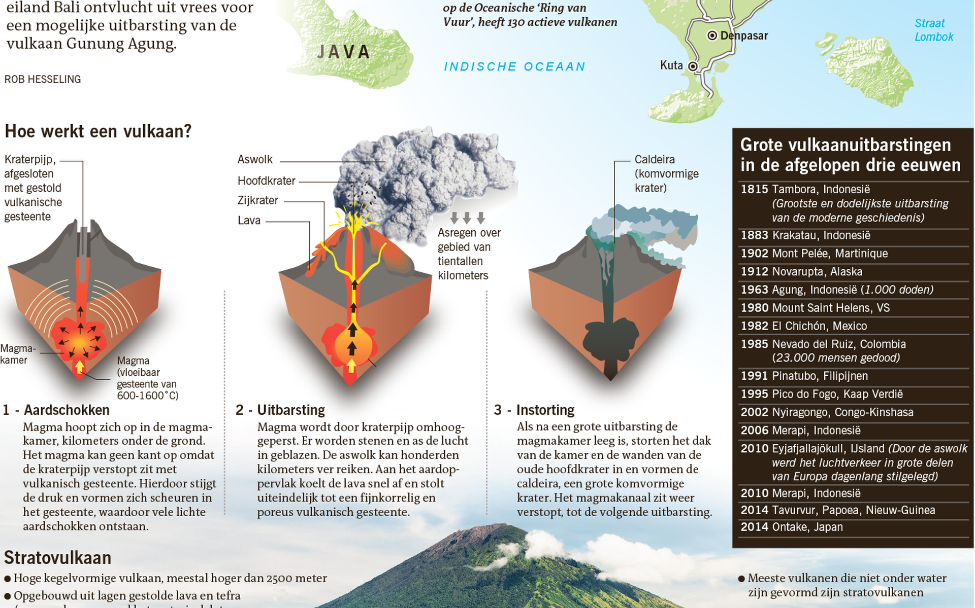 In Beeld De vulkaan Agung staat op uitbarsten Dagblad van het Noorden