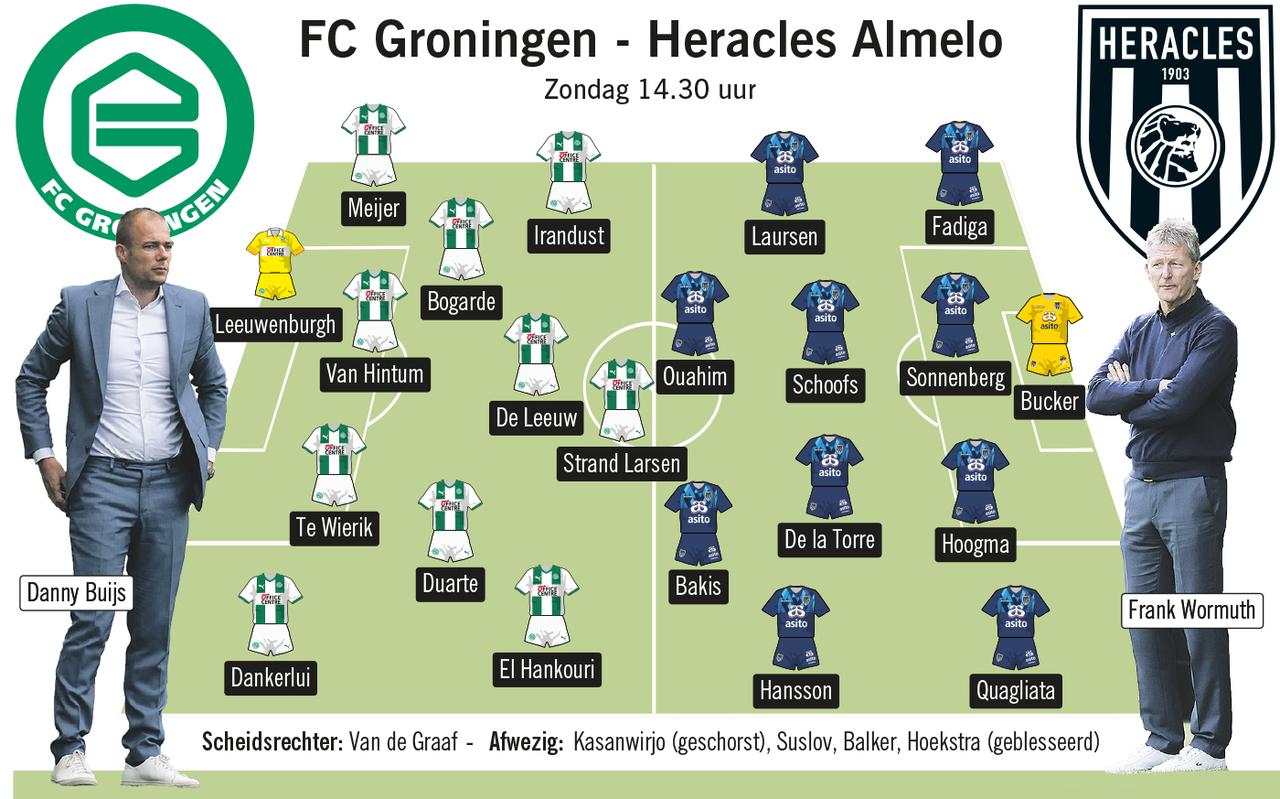 FC Groningen speelt zondag thuis om 14.30 uur tegen Heracles. FC Groningen speelt zondag thuis om 14.30 uur tegen Heracles.