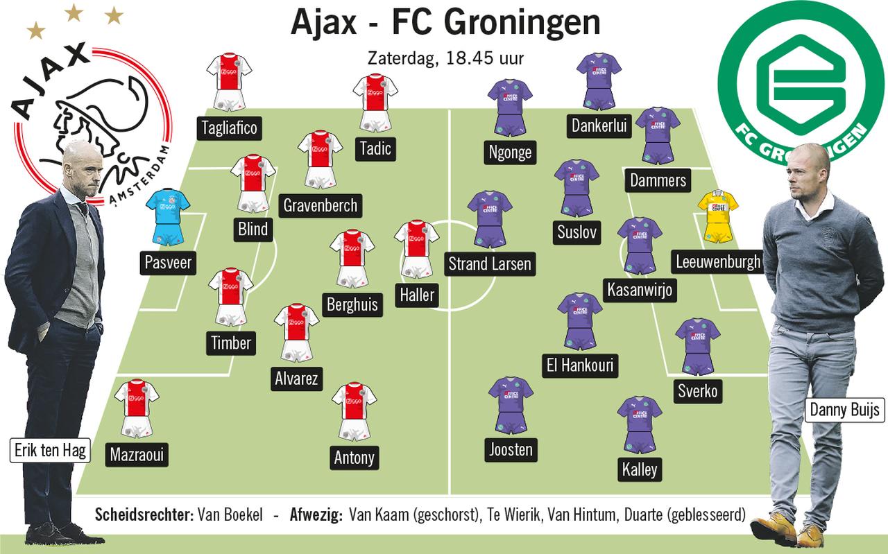 Ajax - FC Groningen Ajax - FC Groningen