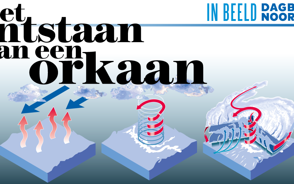 In Beeld: zo ontstaat een orkaan - Dagblad van het Noorden