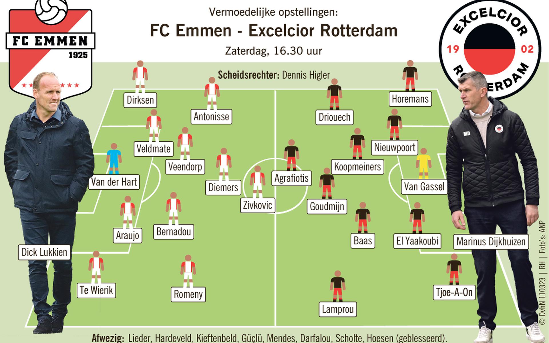 Opstelling FC Emmen-Excelsior.