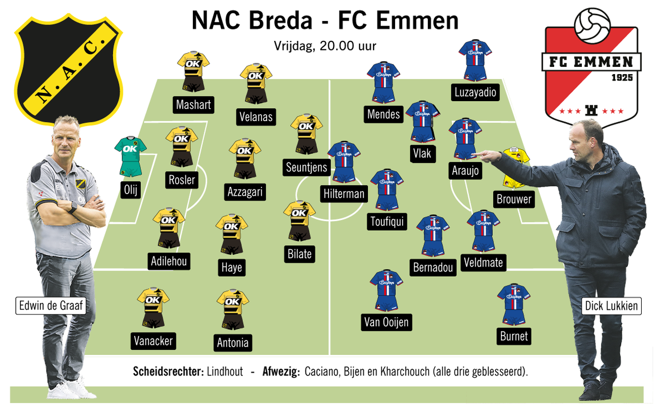 Beeld: Beeld: