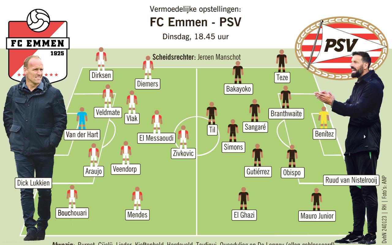 De 11 waarmee FC Emmen de strijd met PSV aangaat.