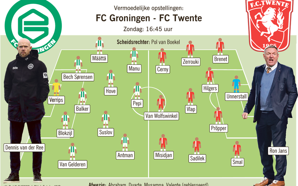 Vermoedelijke opstellingen FC Groningen en FC Twente