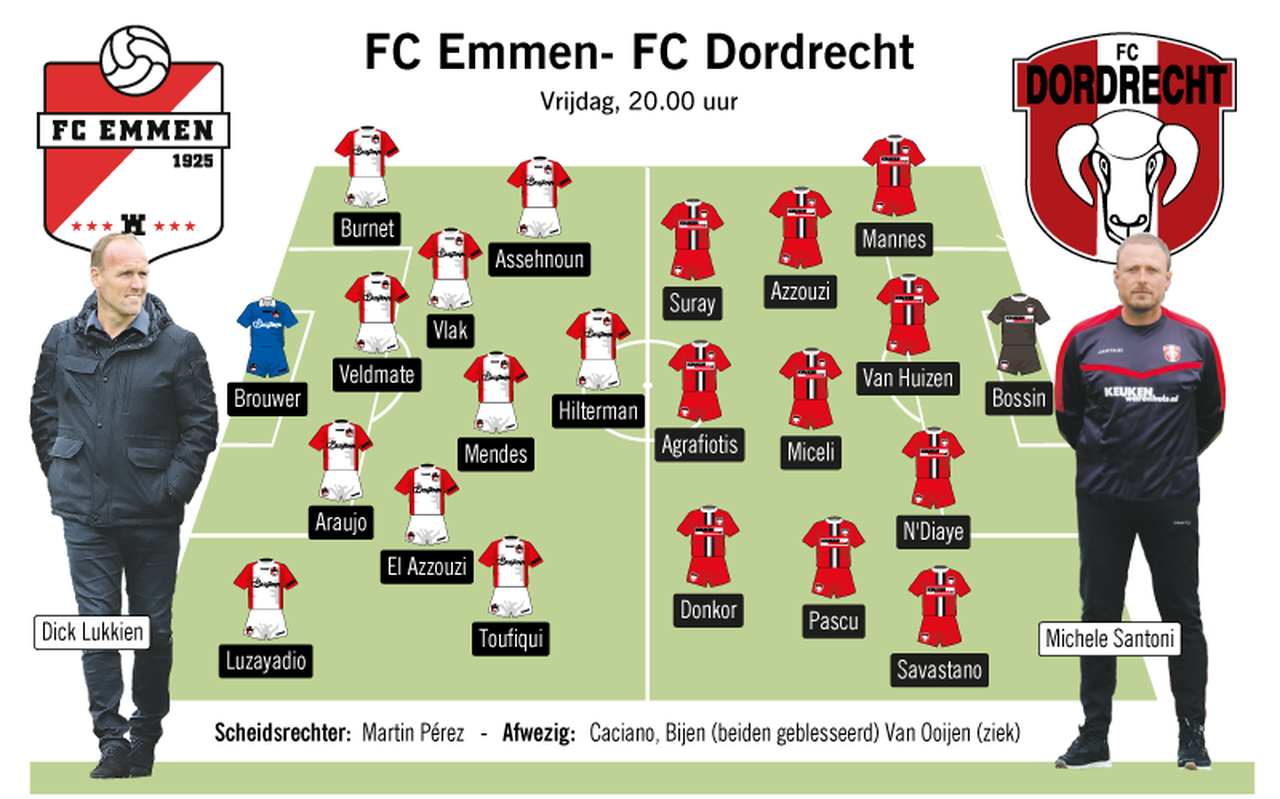 Zo zullen FC Emmen en FC Dordrecht naar verwachting aantreden vrijdagavond.