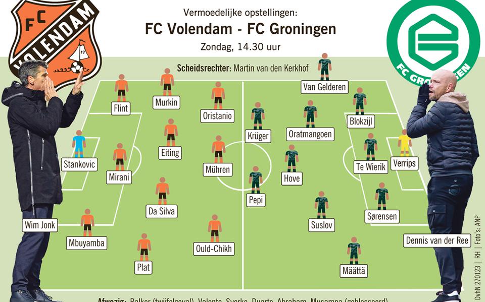 De vermoedelijke opstelling van FC Groningen in de uitwedstrijd tegen Volendam.