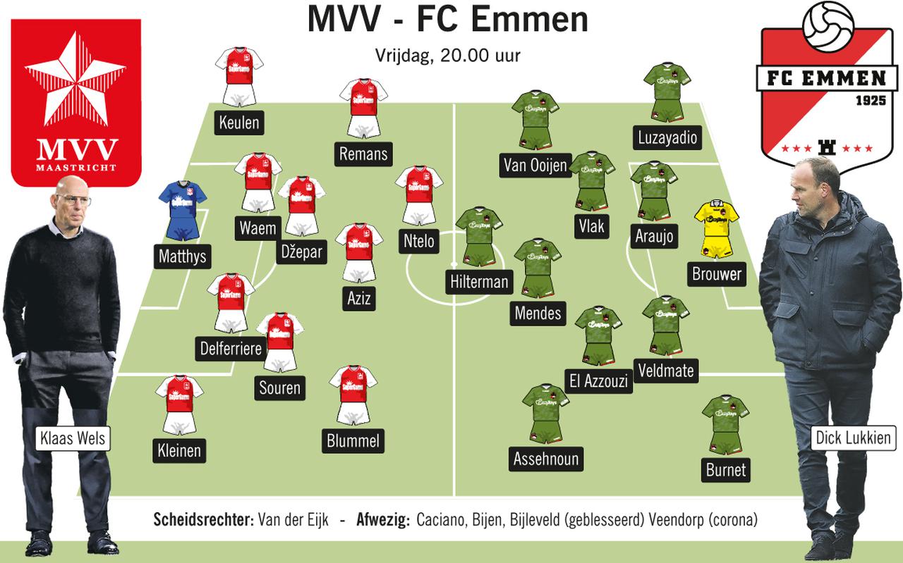 Vermoedelijke opstellingen FC Emmen en MVV.