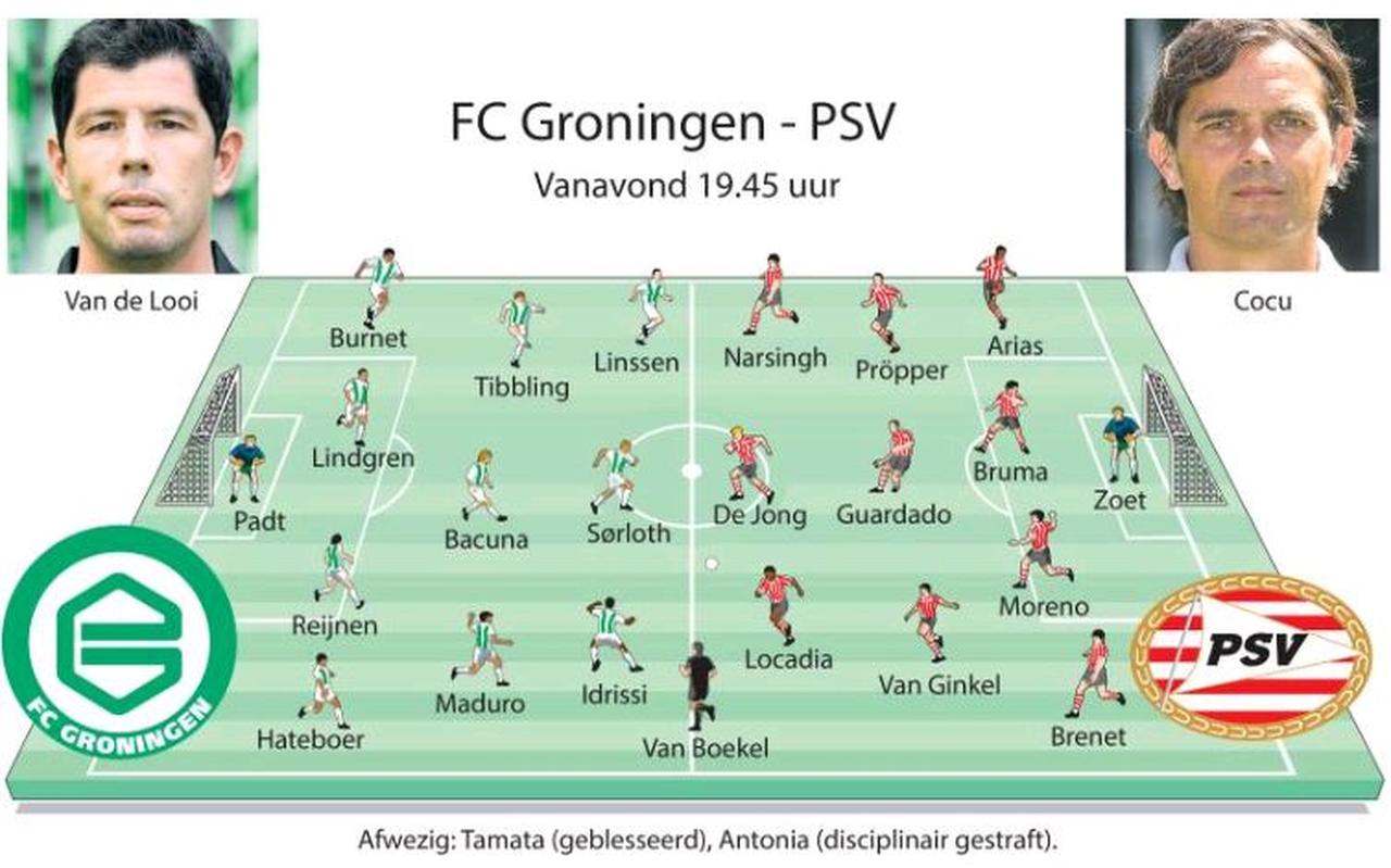 Opstelling FC Groningen tegen PSV