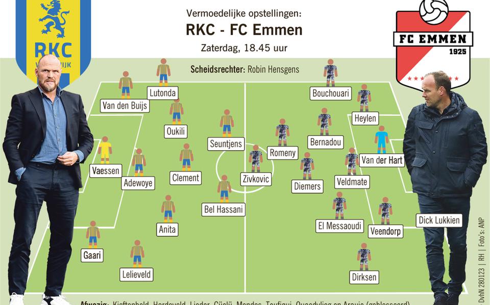 De vermoedelijke opstelling van FC Emmen tegen RKC.