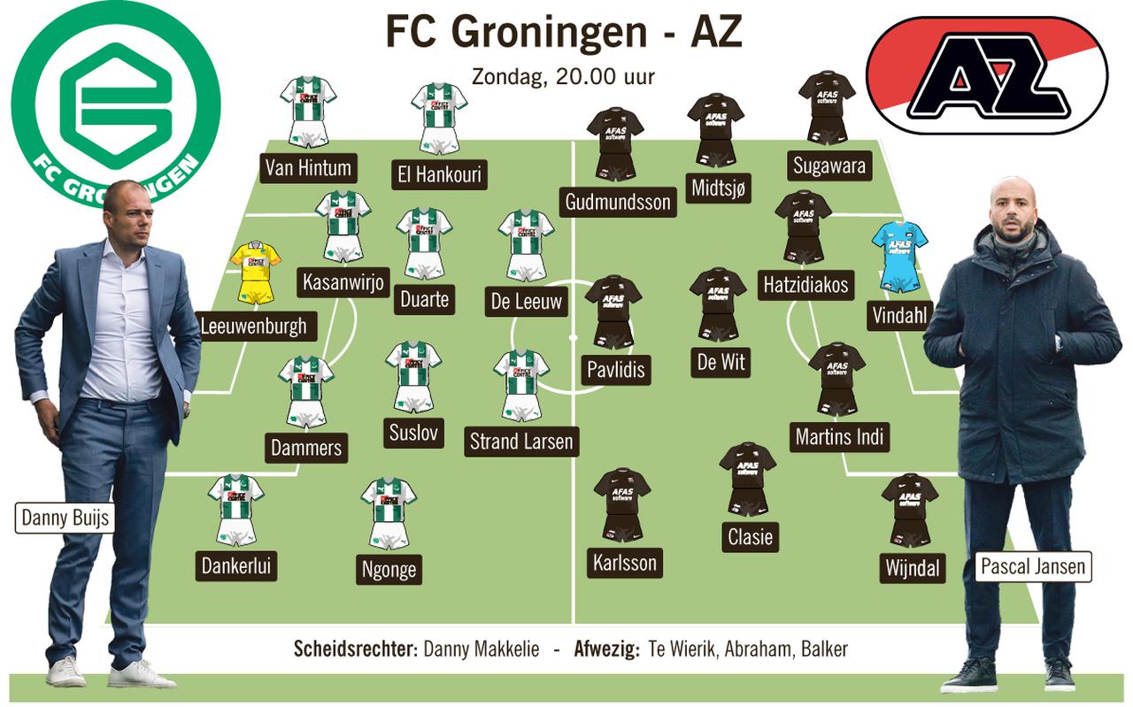 Opstellingen FC Groningen en AZ