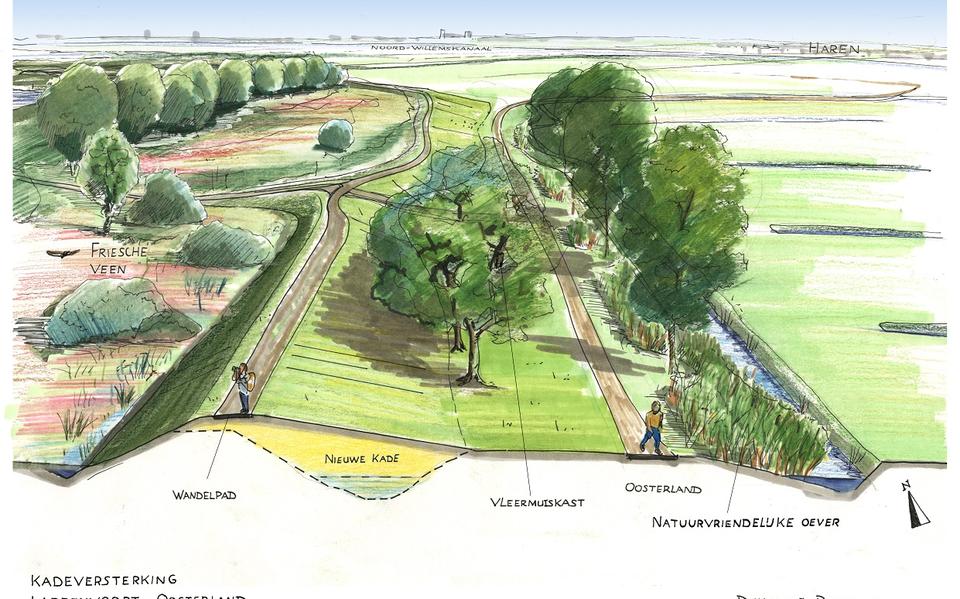 Een doorsnede van het dijkvak bij Lappenvoort Oosterland