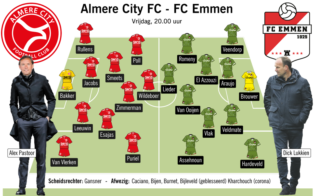 Vermoedelijke opstellingen FC Emmen en Almere City. Graphic: DVHN