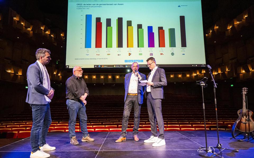 De grote winnaars in Assen tijdens de verkiezingsavond in Assen (vlnr.): Bouke Weening (ChristenUnie), Henk Santing (Stadspartij Plop) en Albert Smit (Assen Centraal). 