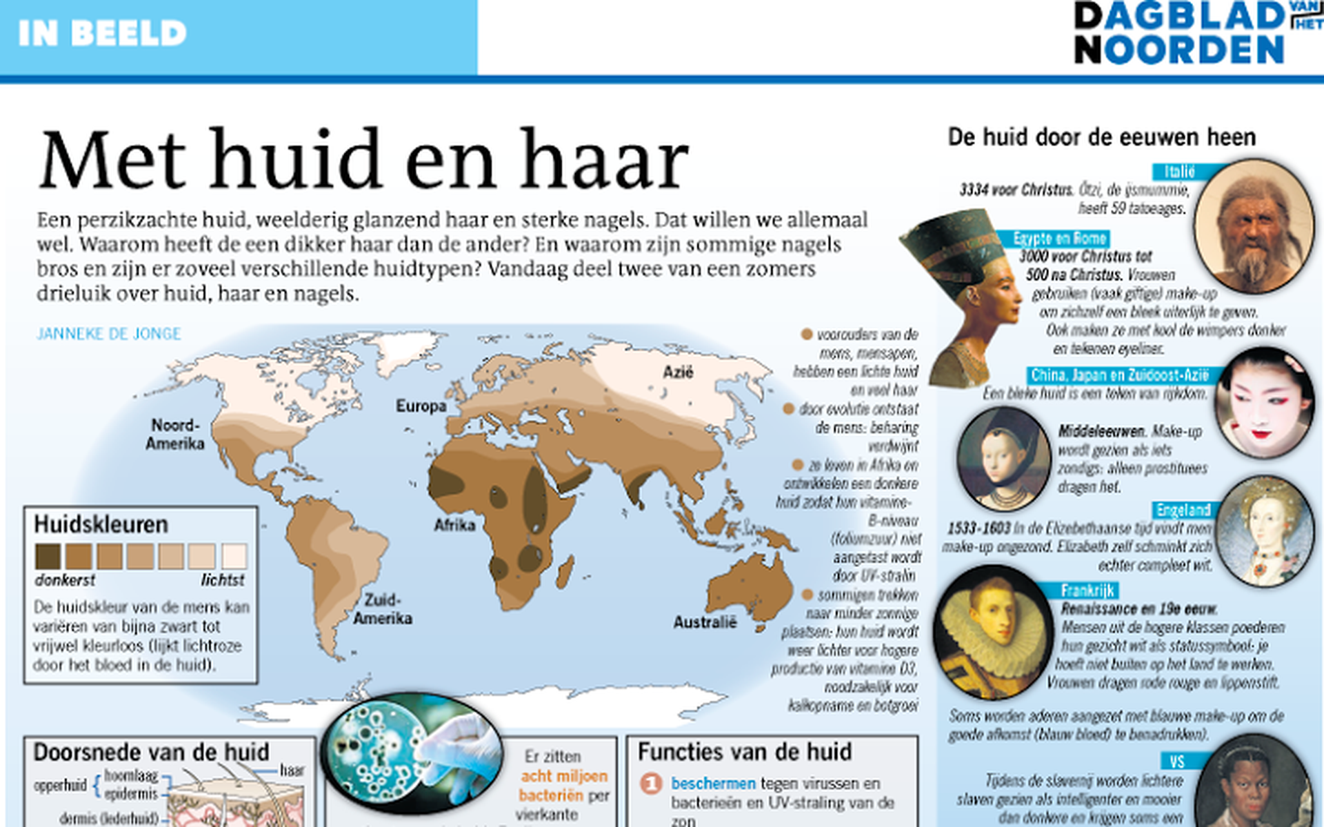 In Beeld: Met huid en haar (deel II) - Dagblad van het Noorden
