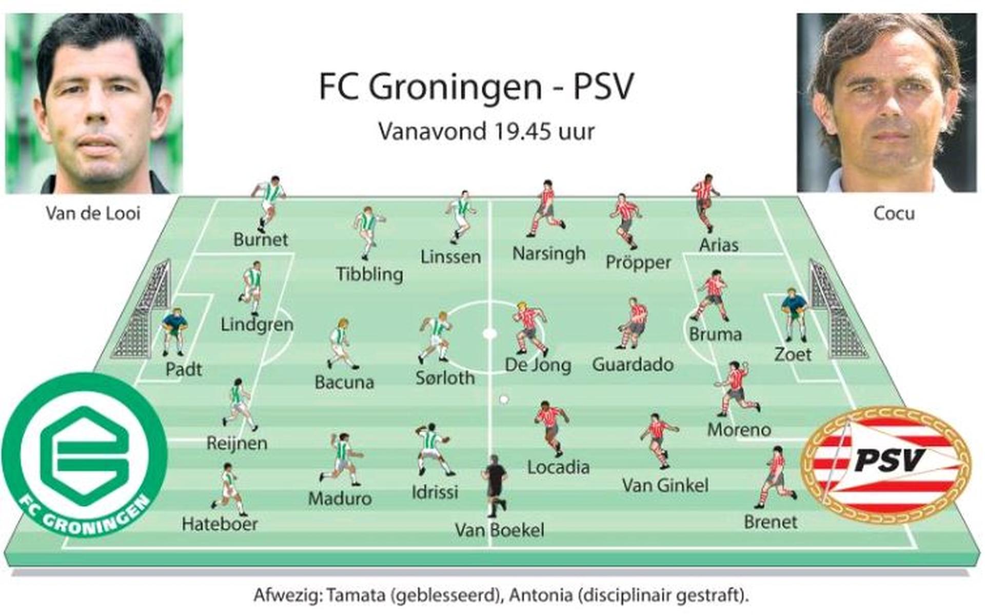 FC Groningen - PSV in Euroborg