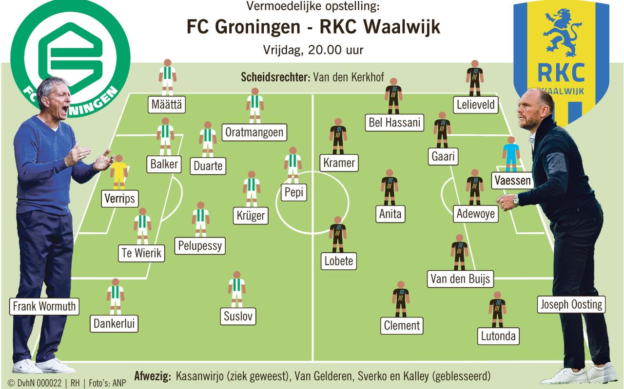 FC Groningen - RKC. FC Groningen - RKC.