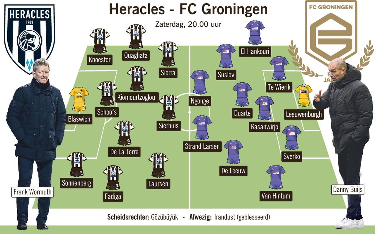 Vermoedelijke opstellingen FC Groningen en Heracles