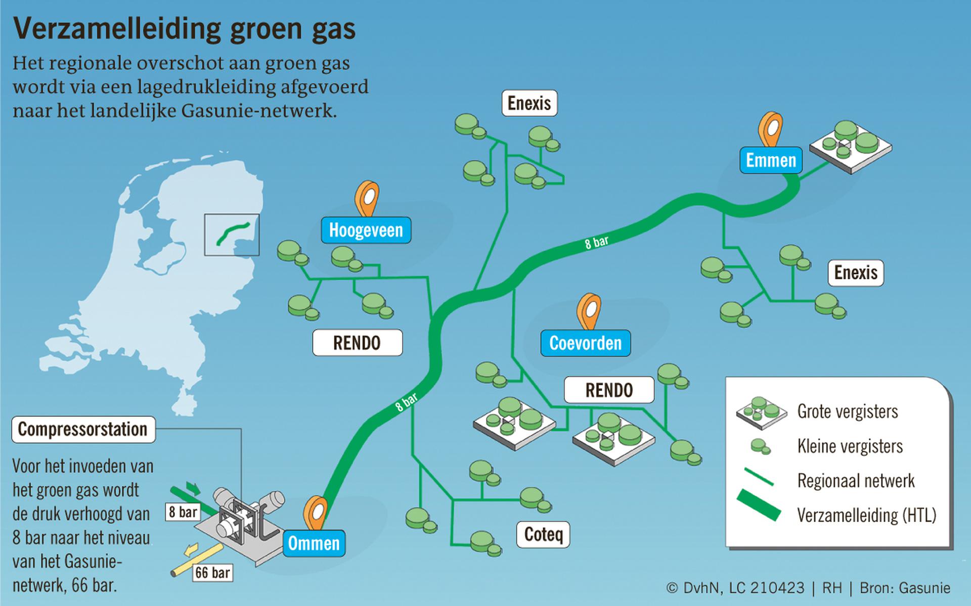 Gasunie gaat een 60 kilometer lange aardgasleiding van Emmen naar Ommen aanpassen voor het transport van groen gas dat door vergisters in de aanliggende regio wordt geproduceerd.