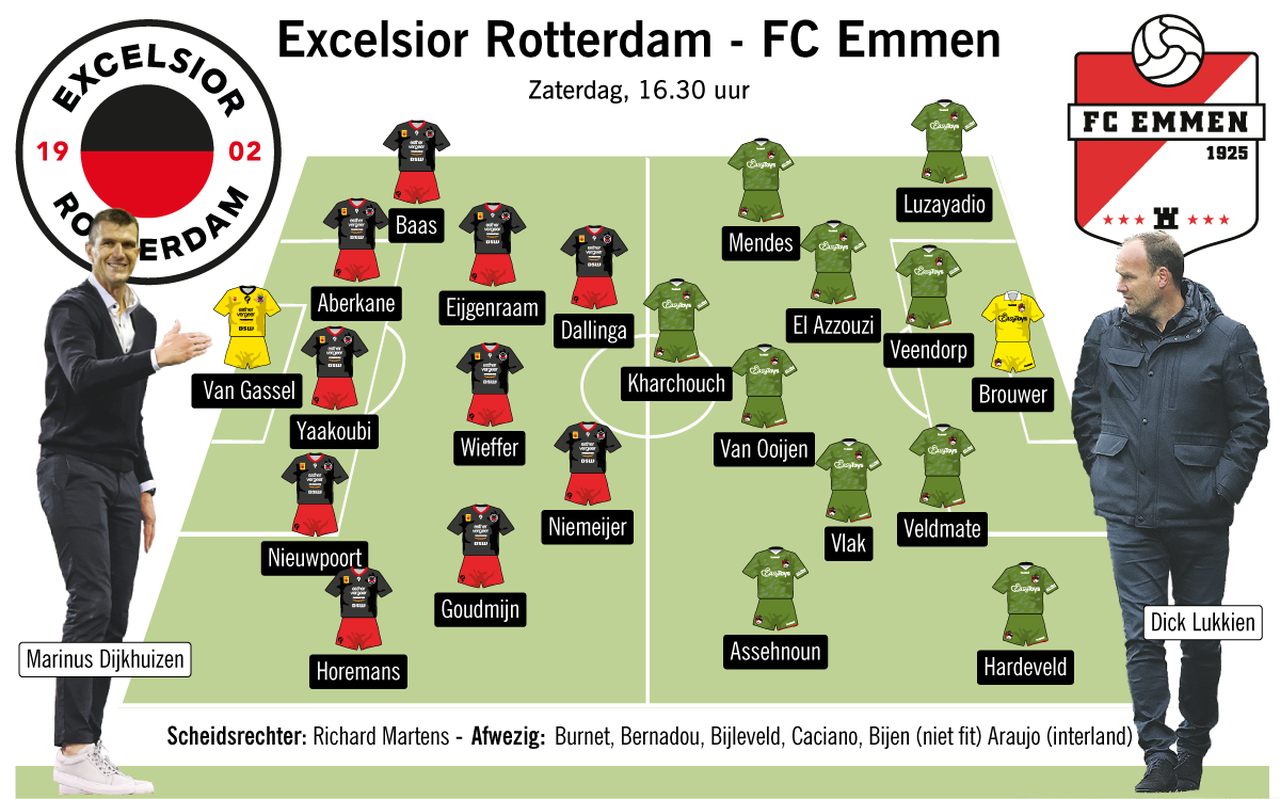 De vermoedelijke opstellingen van Excelsior Rotterdam en FC Emmen.