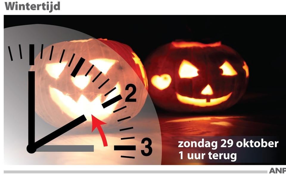 De wintertijd gaat zondag in. Waarom passen we de tijd eigenlijk twee