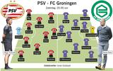 PSV-FC Groningen, opstellingen