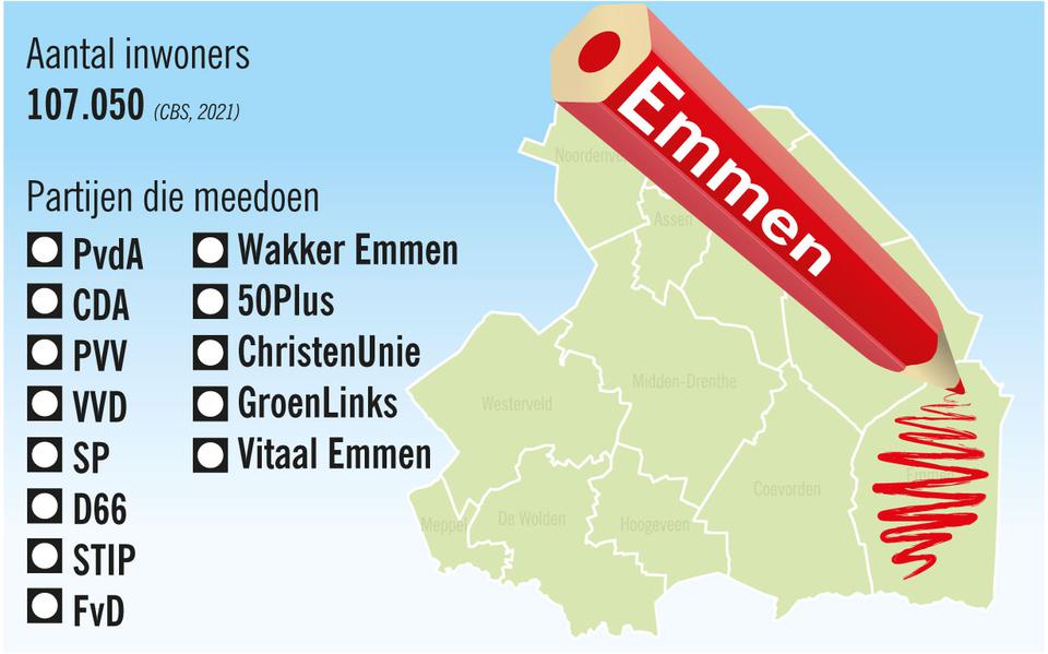 Stemmen in Emmen.