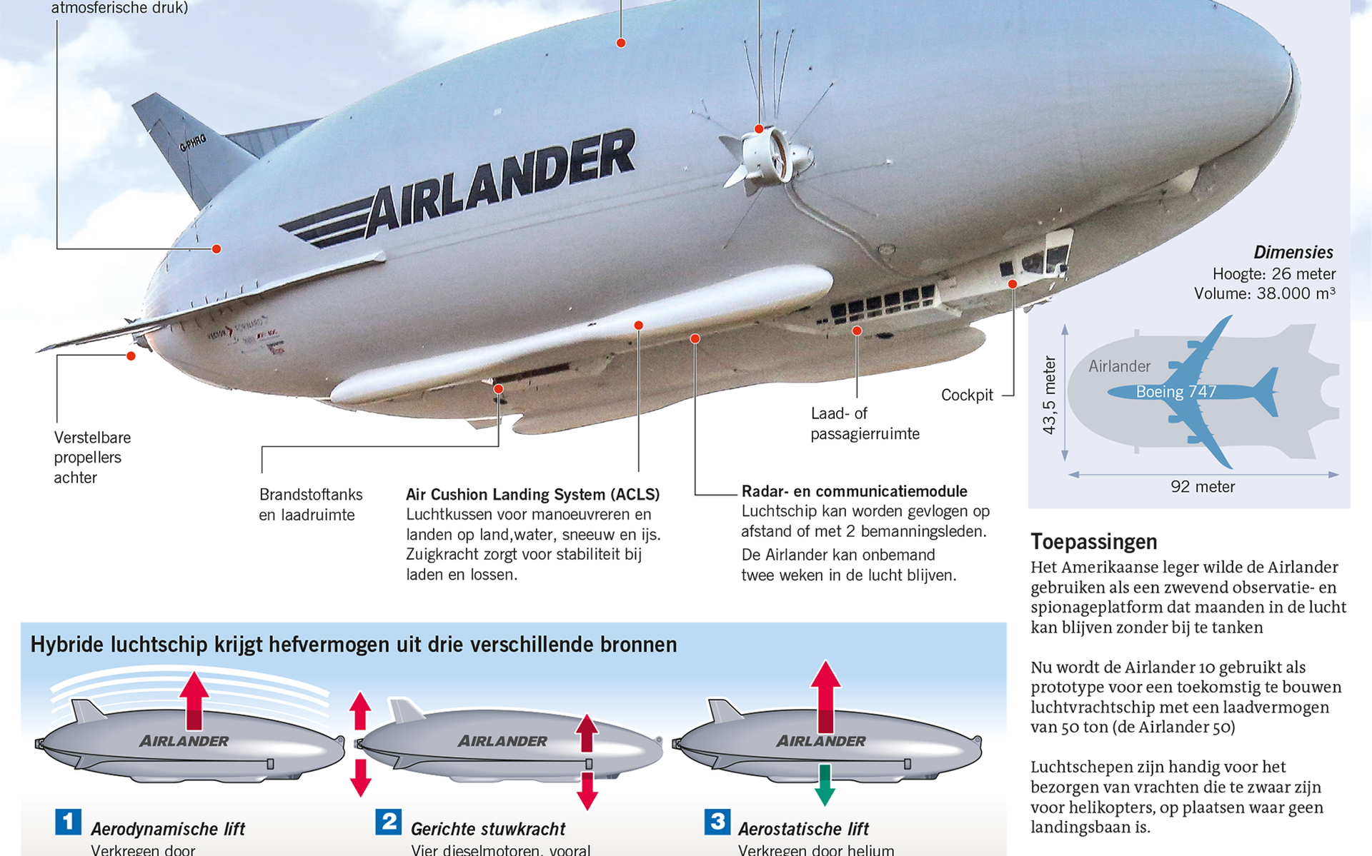 In Beeld: Vliegende Kont - Dagblad van het Noorden