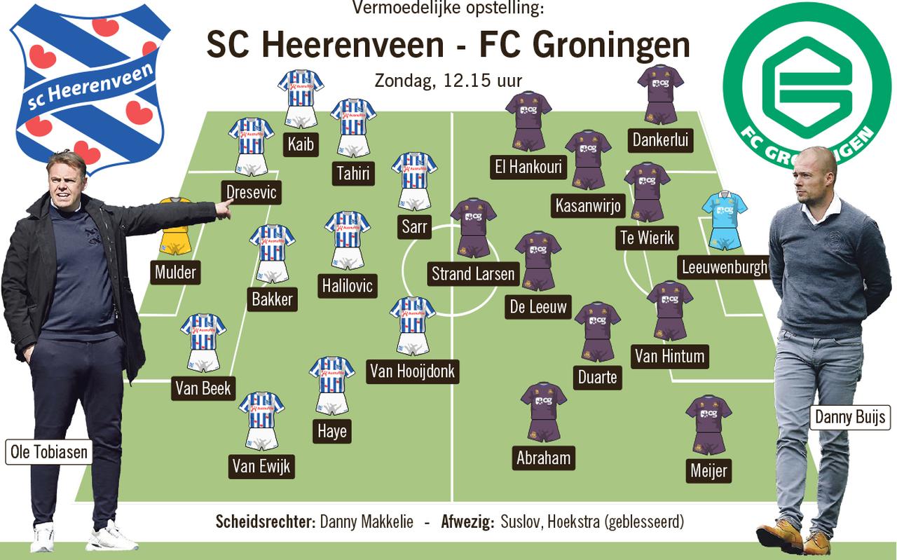De vermoedelijke opstellingen van sc Heerenveen en FC Groningen.