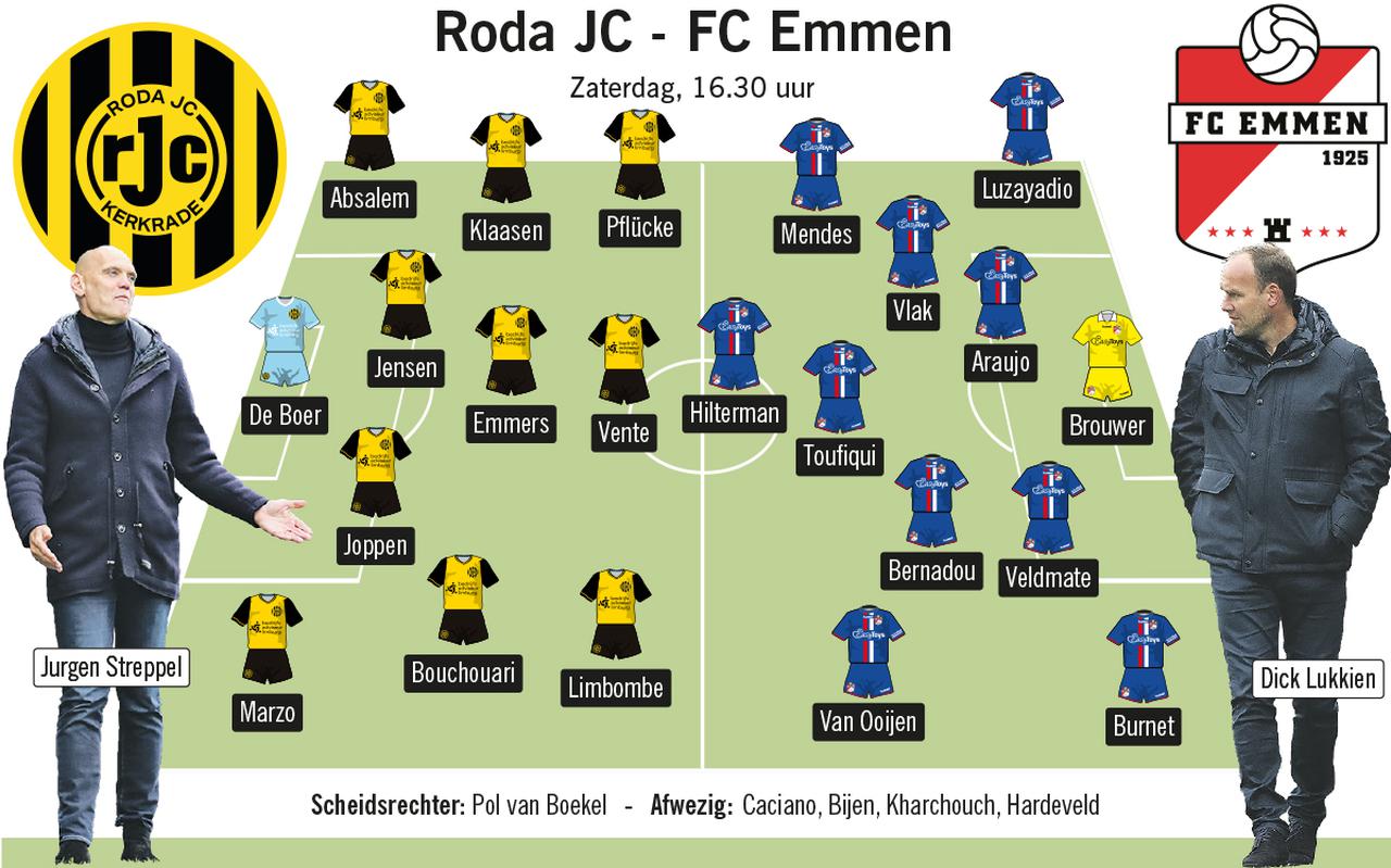 Vermoedelijke opstellingen Roda JC en FC Emmen.