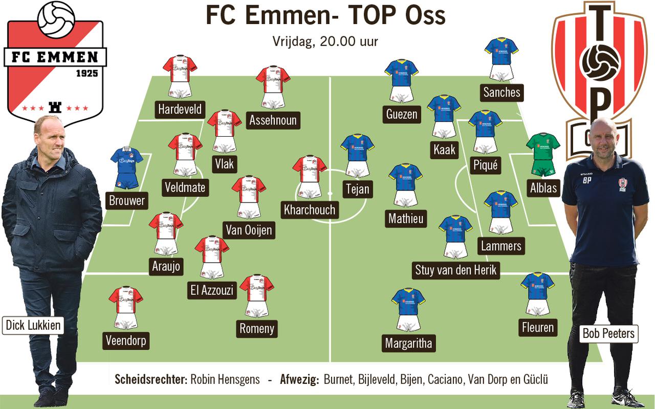 Vermoedelijke opstellingen FC Emmen en Top Oss.